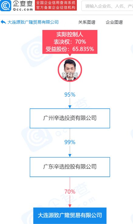 辛巴關聯公司投資廣隆貿易，拓展服裝零售與輔料銷售業務