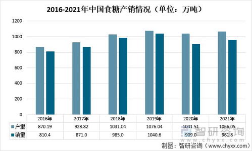 2021年中國砂糖進出口貿易格局剖析 阿聯酋穩居第一大進口來源地，國營貿易管理政策下的市場動態