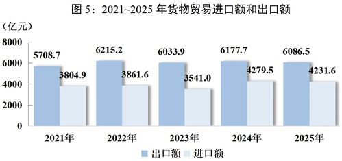 消費、收入、就業 你最關心的2025四川發展數據都在這里